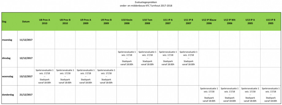 Evaluatiegesprekken Kfct Ob En Mb 2